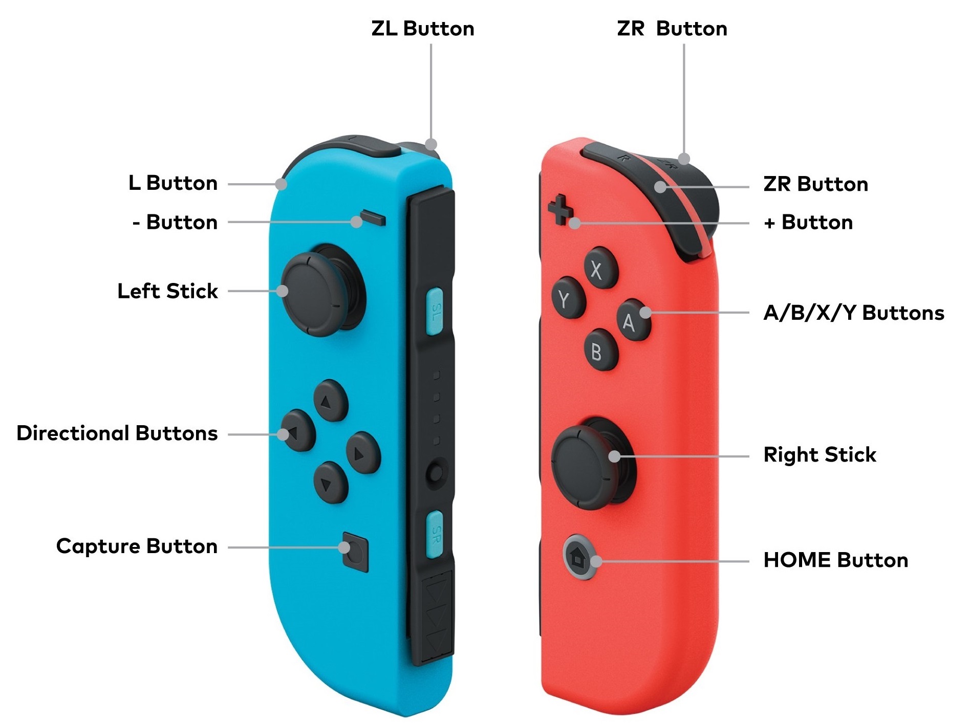 What Are The Buttons On A Nintendo Switch Controller 