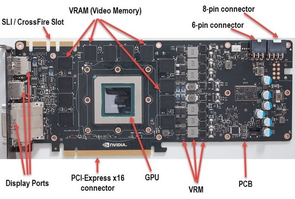 what-is-vram-on-a-graphics-card