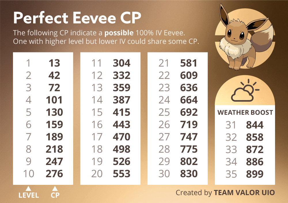 100 iv. Eevee 100% IV. 100iv Mespri.